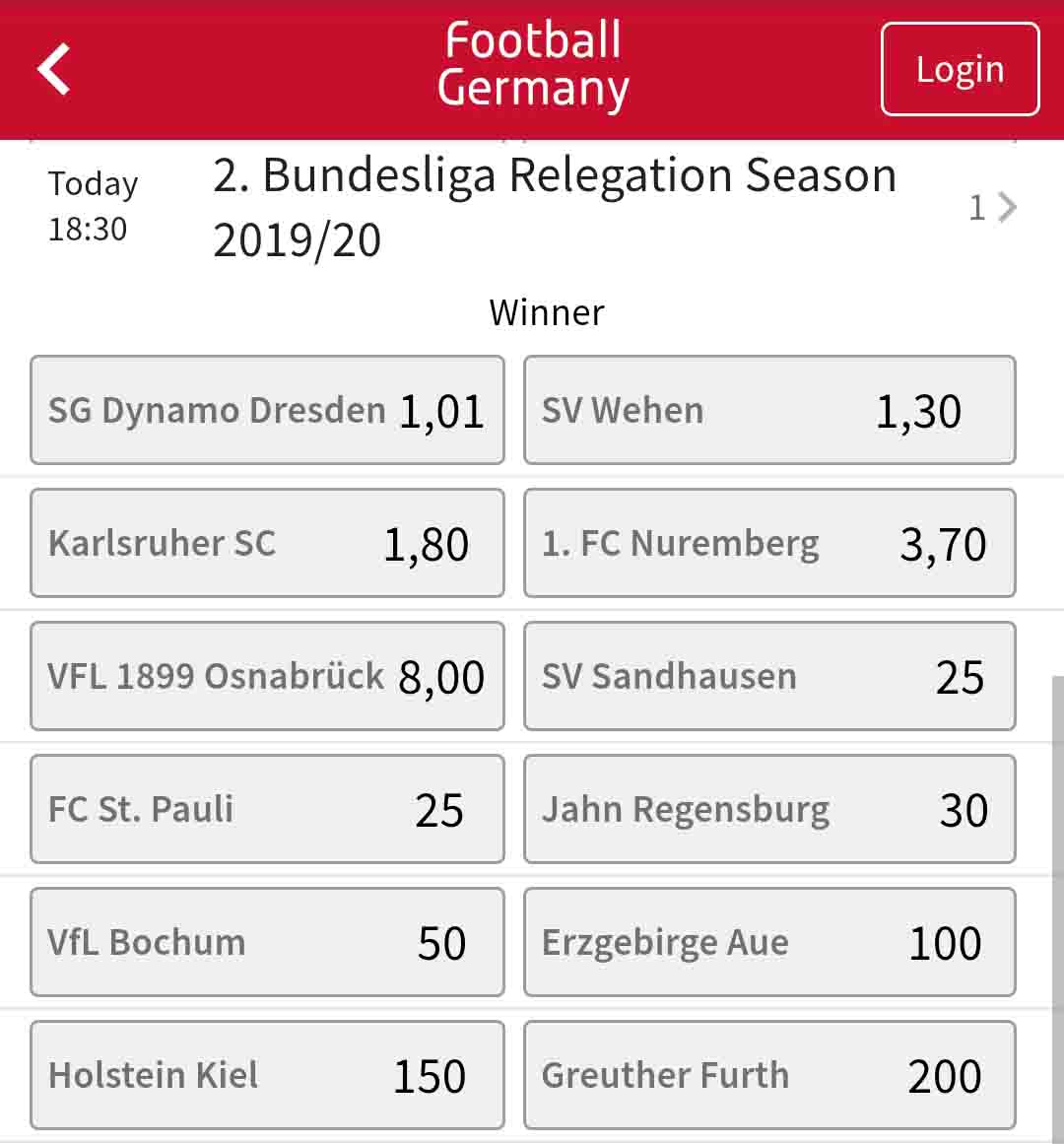 2. Bundesliga Absteiger 2020 Quoten