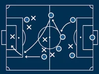Sportwetten Strategien
